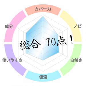 HMENZ 総合評価